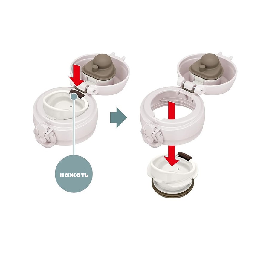 Термокружка THERMOS JNL-506 ASWH