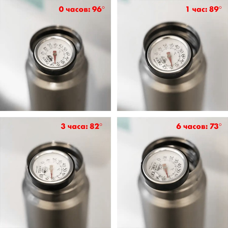 Термос для напитков THERMOS FJN-500 Titanium